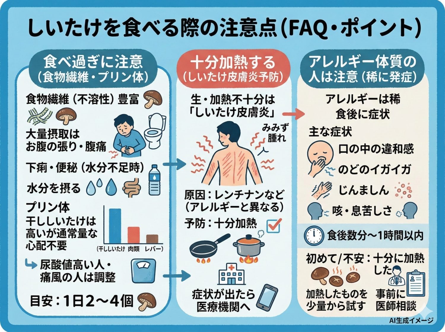しいたけを食べる際の注意点