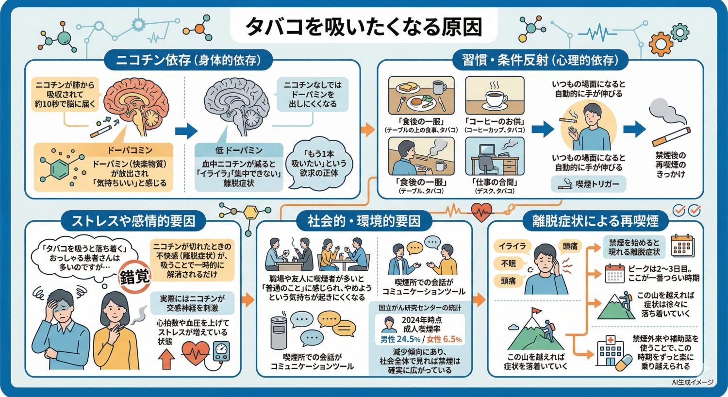 タバコを吸いたくなる原因
