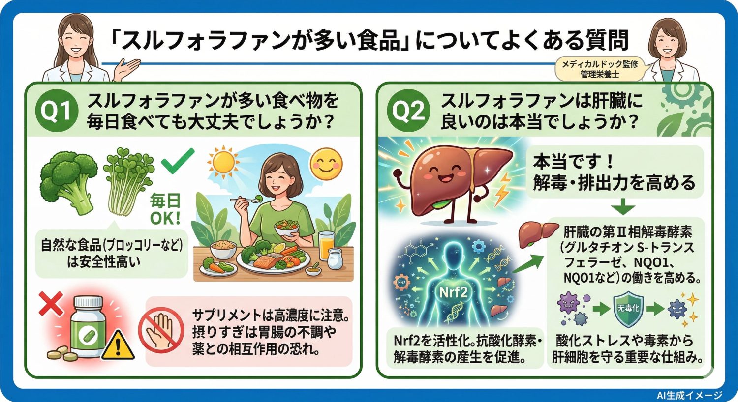 「スルフォラファンが多い食品」についてよくある質問