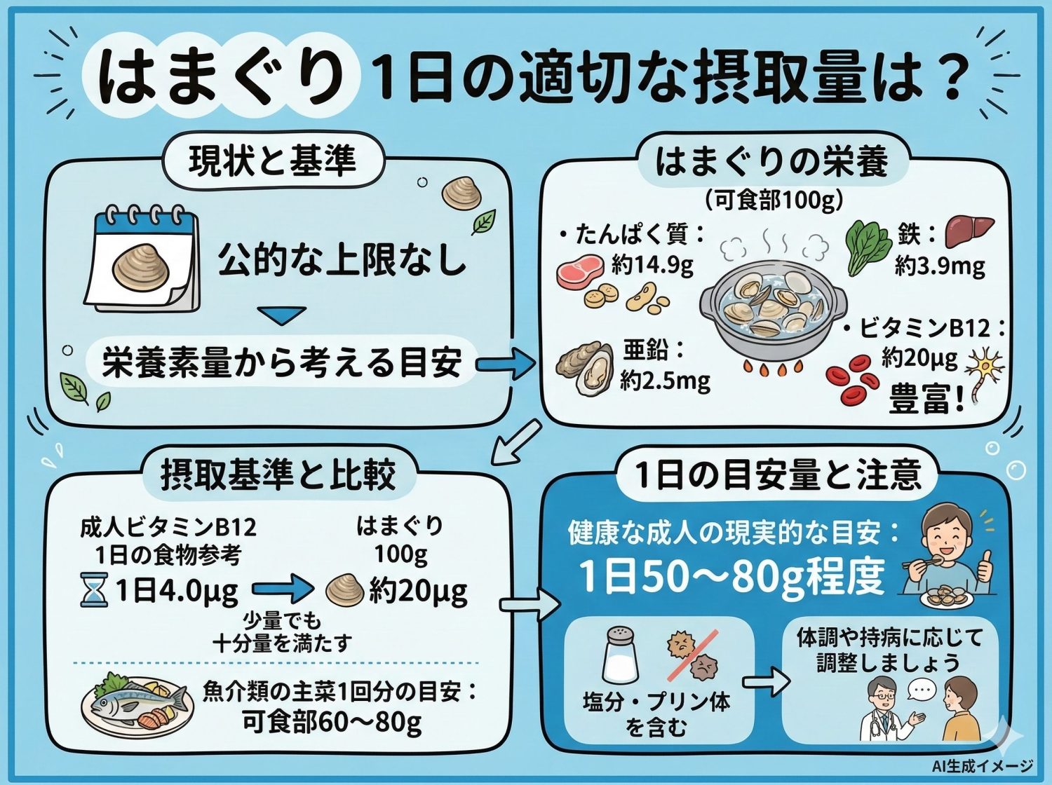 はまぐりの一日の摂取量