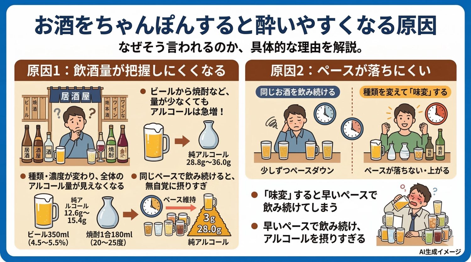 お酒をちゃんぽんすると酔いやすくなる原因