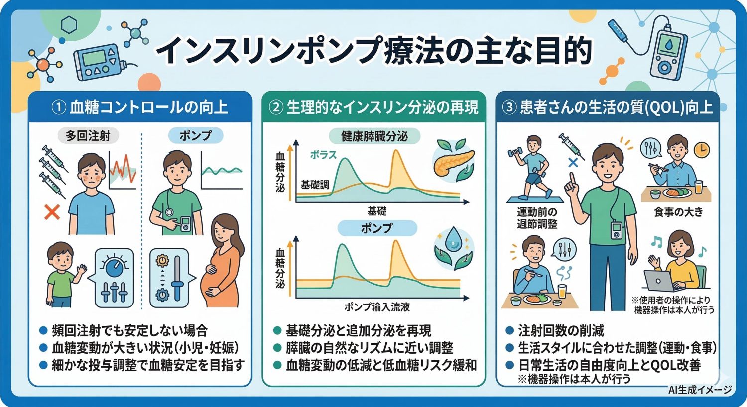 インスリンポンプはどのような目的で行う？
