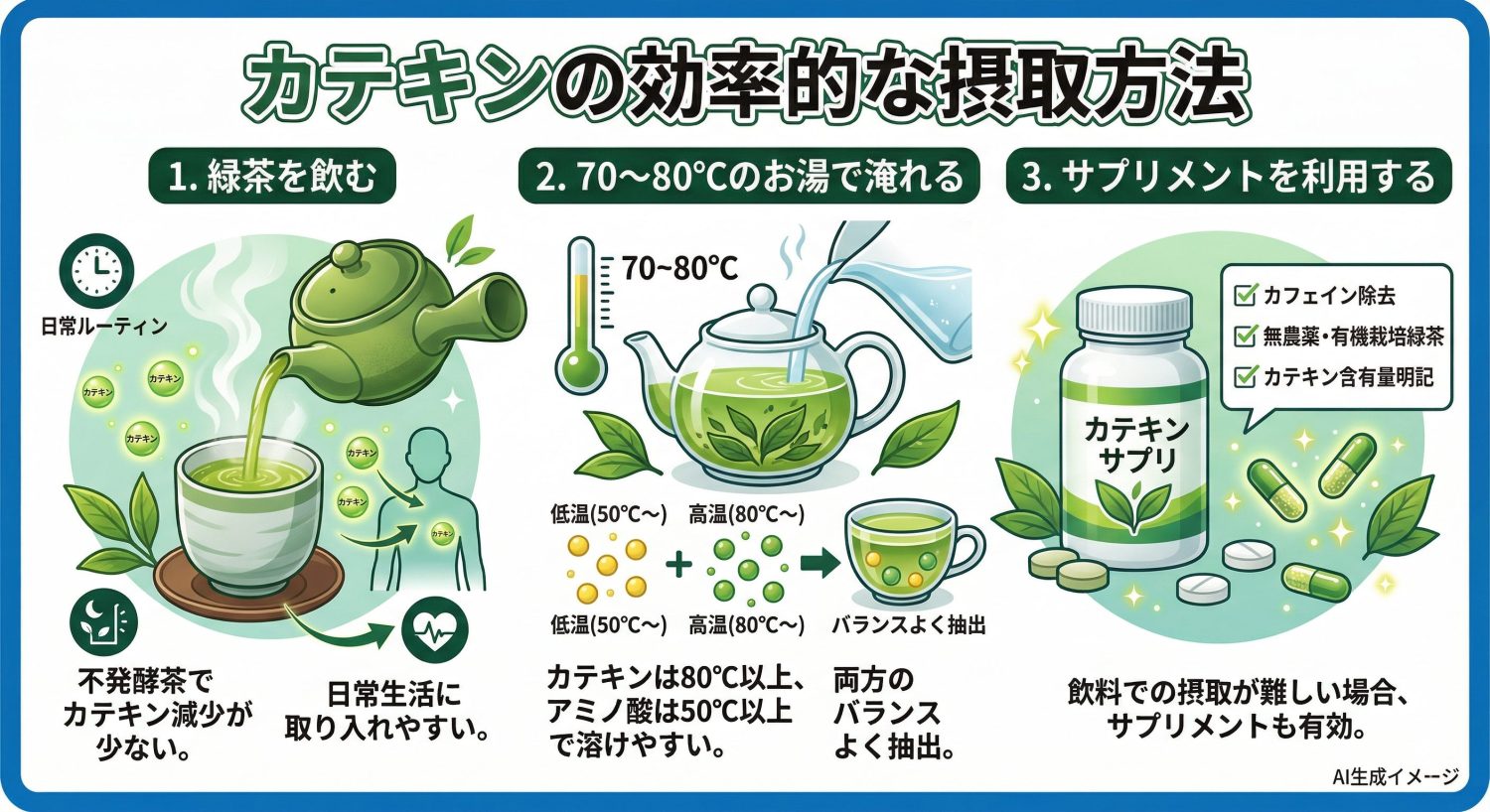 カテキンの効率的な摂取方法