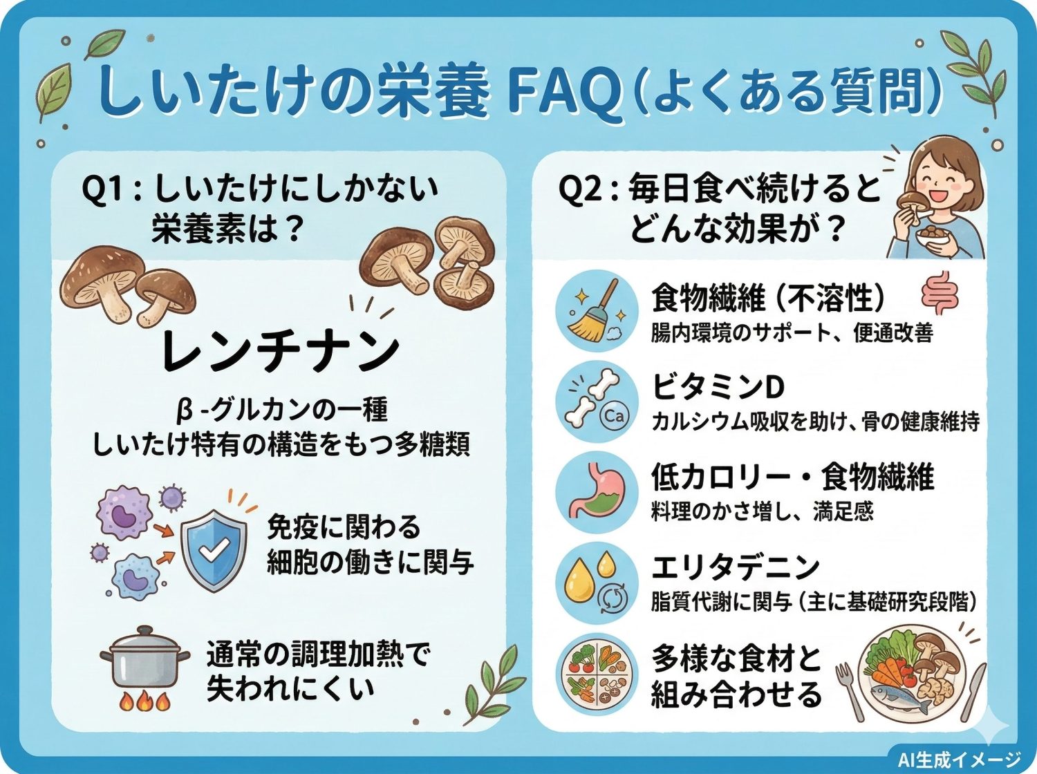 「しいたけの栄養」についてよくある質問