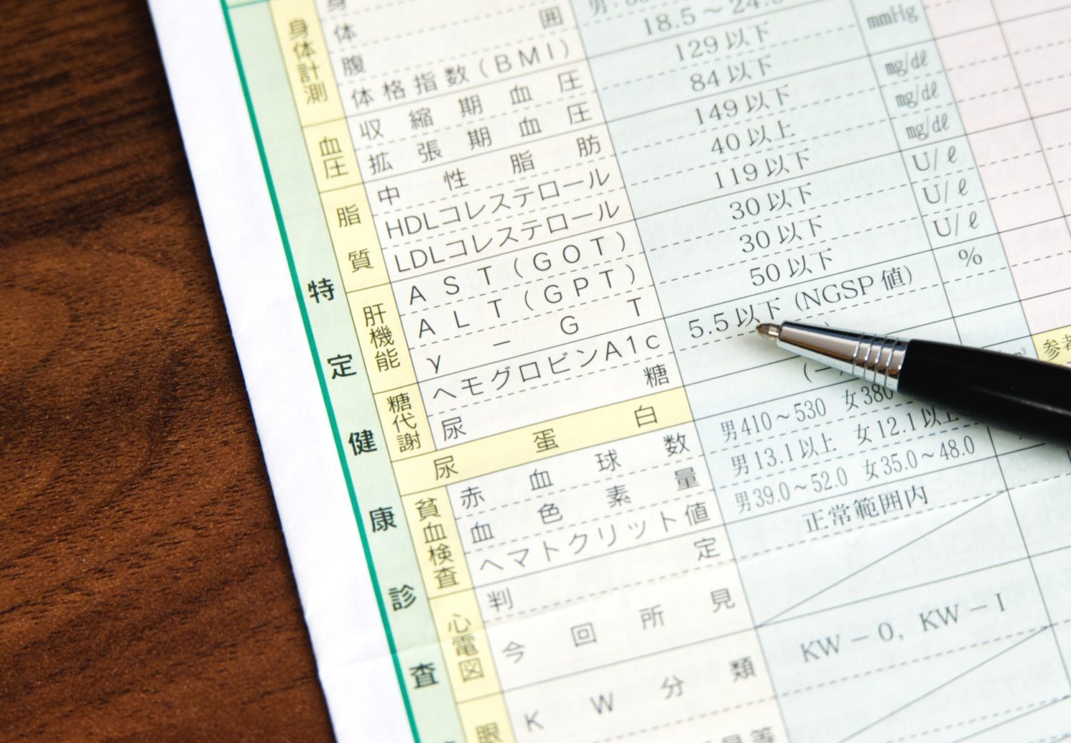 糖尿病の基礎知識