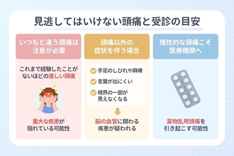 見逃してはいけない頭痛と受診の目安