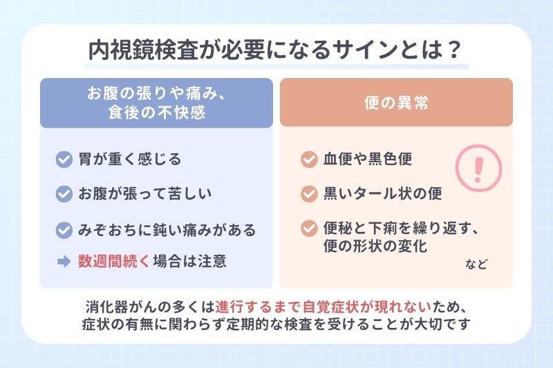 内視鏡検査が必要になるサインとは？