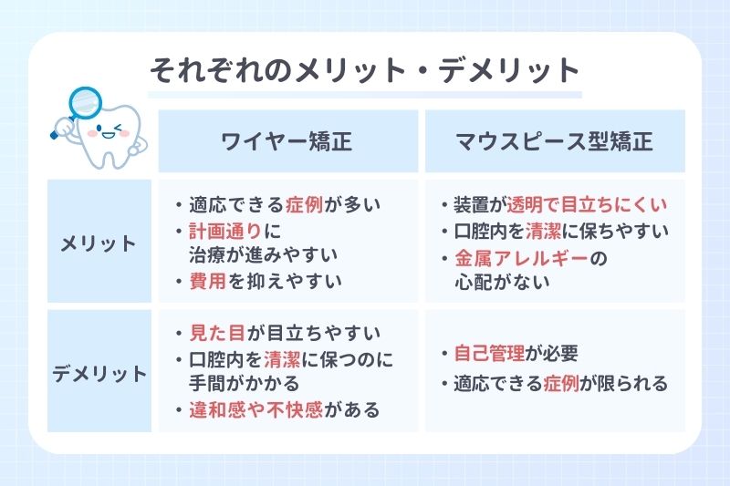 それぞれのメリット・デメリット