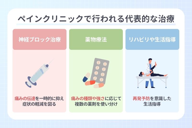 ペインクリニックで行われる代表的な治療