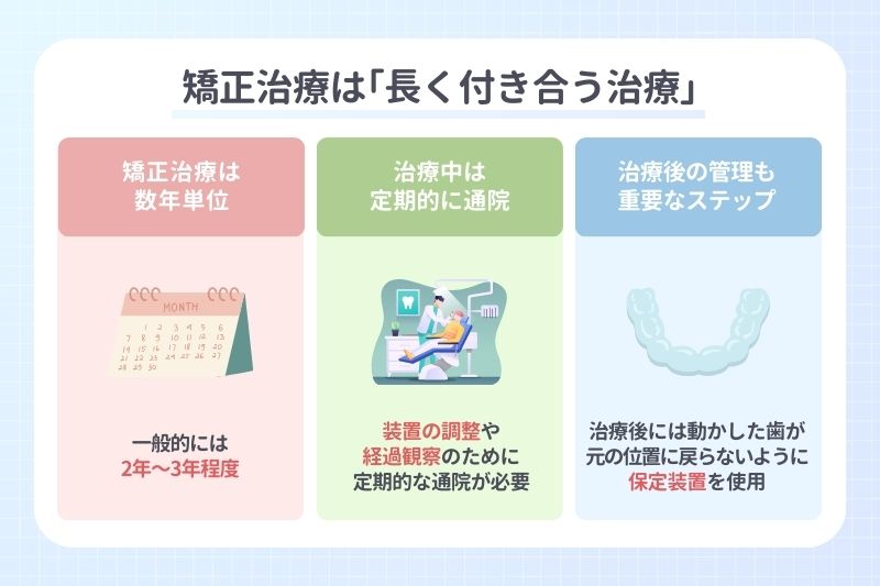 矯正治療は｢長く付き合う治療｣