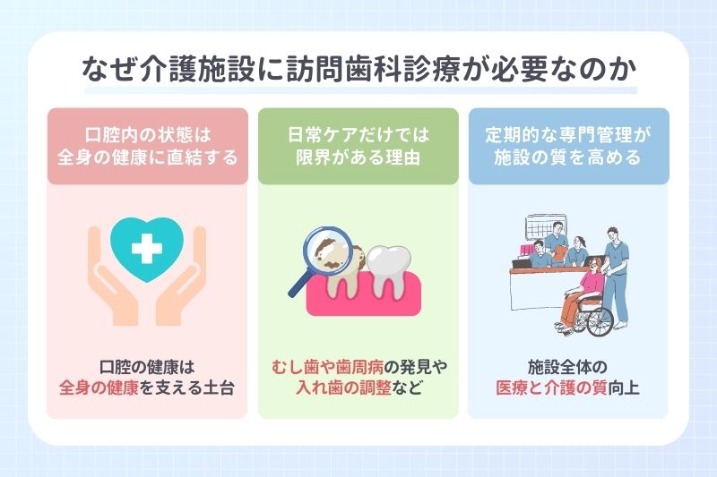 なぜ介護施設に訪問歯科診療が必要なのか