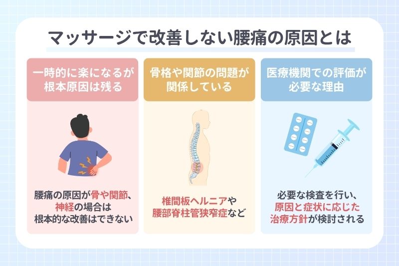 マッサージで改善しない腰痛の原因とは