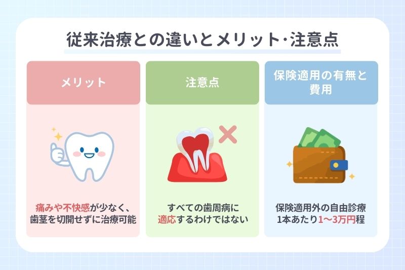 従来治療との違いとメリット･注意点