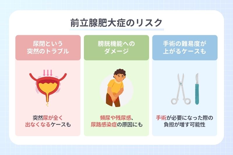 前立腺肥大症のリスク