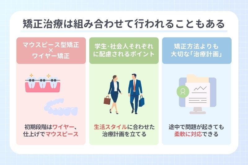 矯正治療は組み合わせて行われることもある