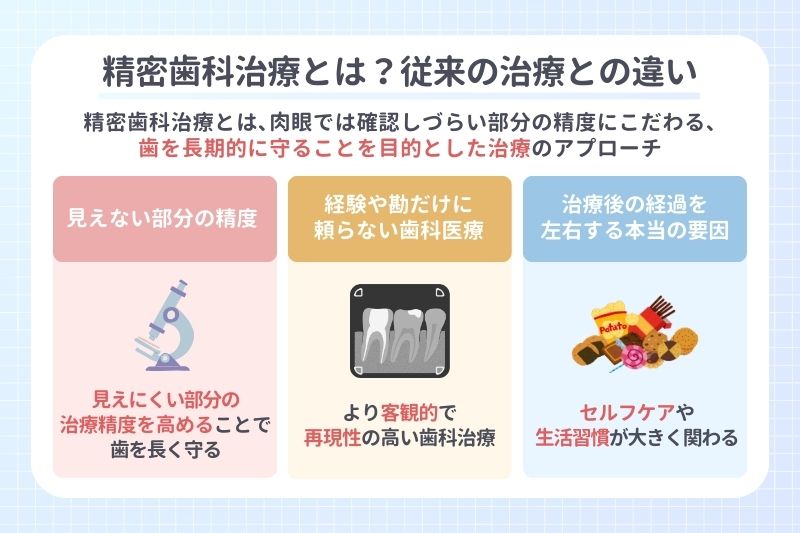 精密歯科治療とは？従来の治療との違い