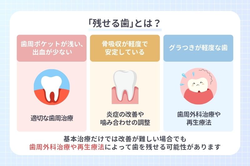 ｢残せる歯｣とは？