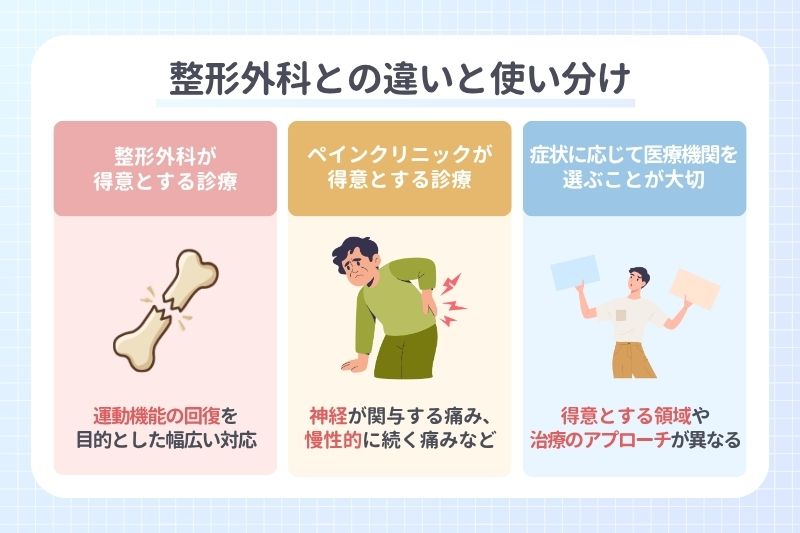 整形外科との違いと使い分け