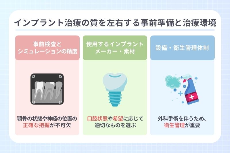 インプラント治療の質を左右する事前準備と治療環境