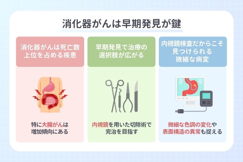 消化器がんは早期発見が鍵