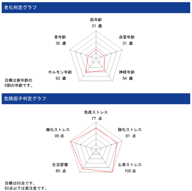 おおはま糖尿病・腎クリニックphoto