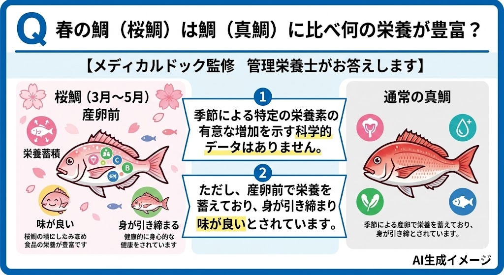 春の鯛(桜鯛)は鯛(真鯛)に比べ何の栄養が豊富?
