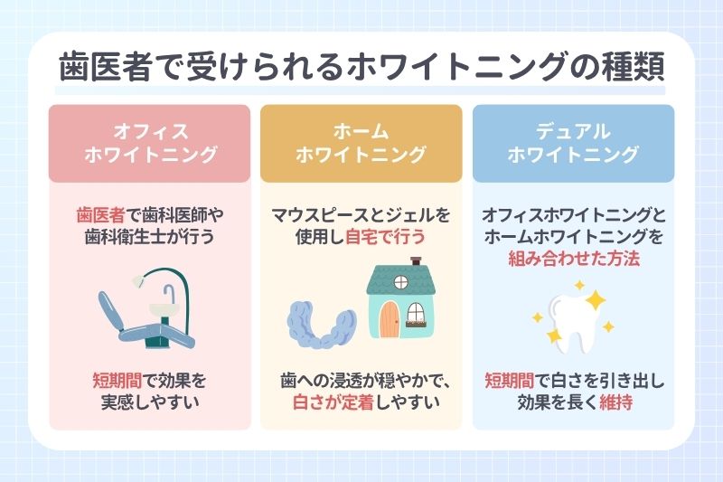 歯医者で受けられるホワイトニングの種類
