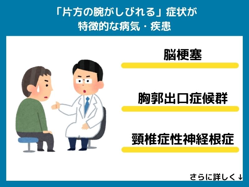 「片方の腕がしびれる」症状が特徴的な病気・疾患