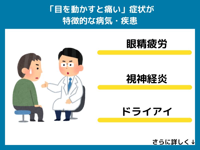 「目を動かすと痛い」症状が特徴的な病気・疾患