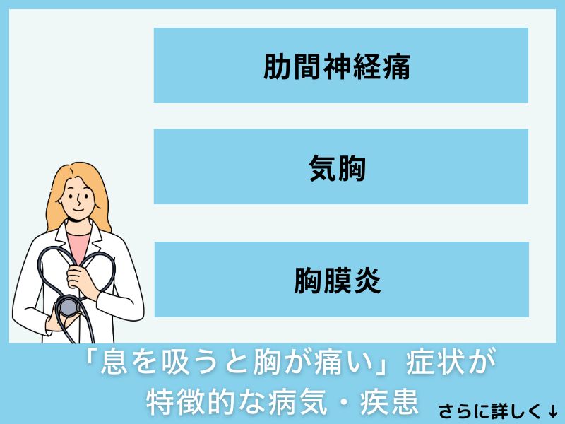 「息を吸うと胸が痛い」症状が特徴的な病気・疾患