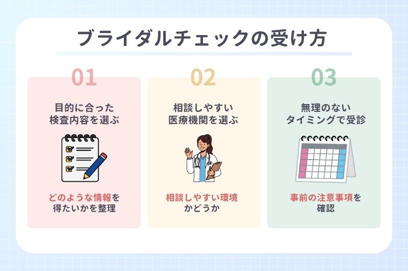 ブライダルチェックの受け方