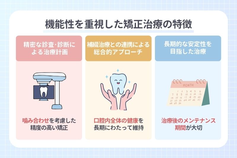 機能性を重視した矯正治療の特徴