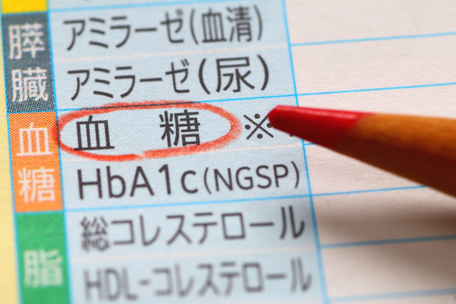 SASと糖尿病の関係