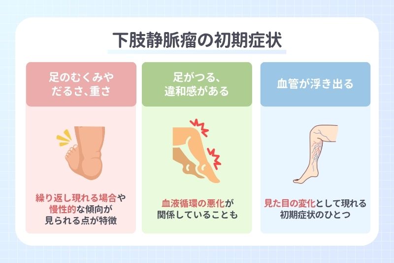 下肢静脈瘤の初期症状