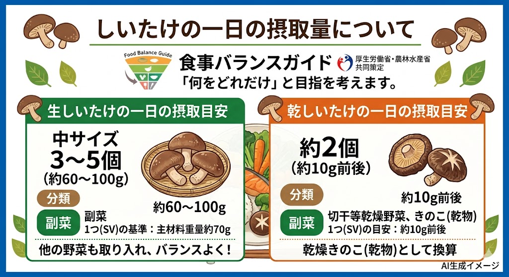 しいたけの一日の摂取量