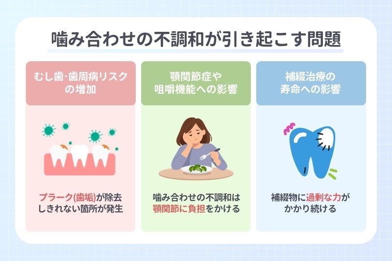 噛み合わせの不調和が引き起こす問題