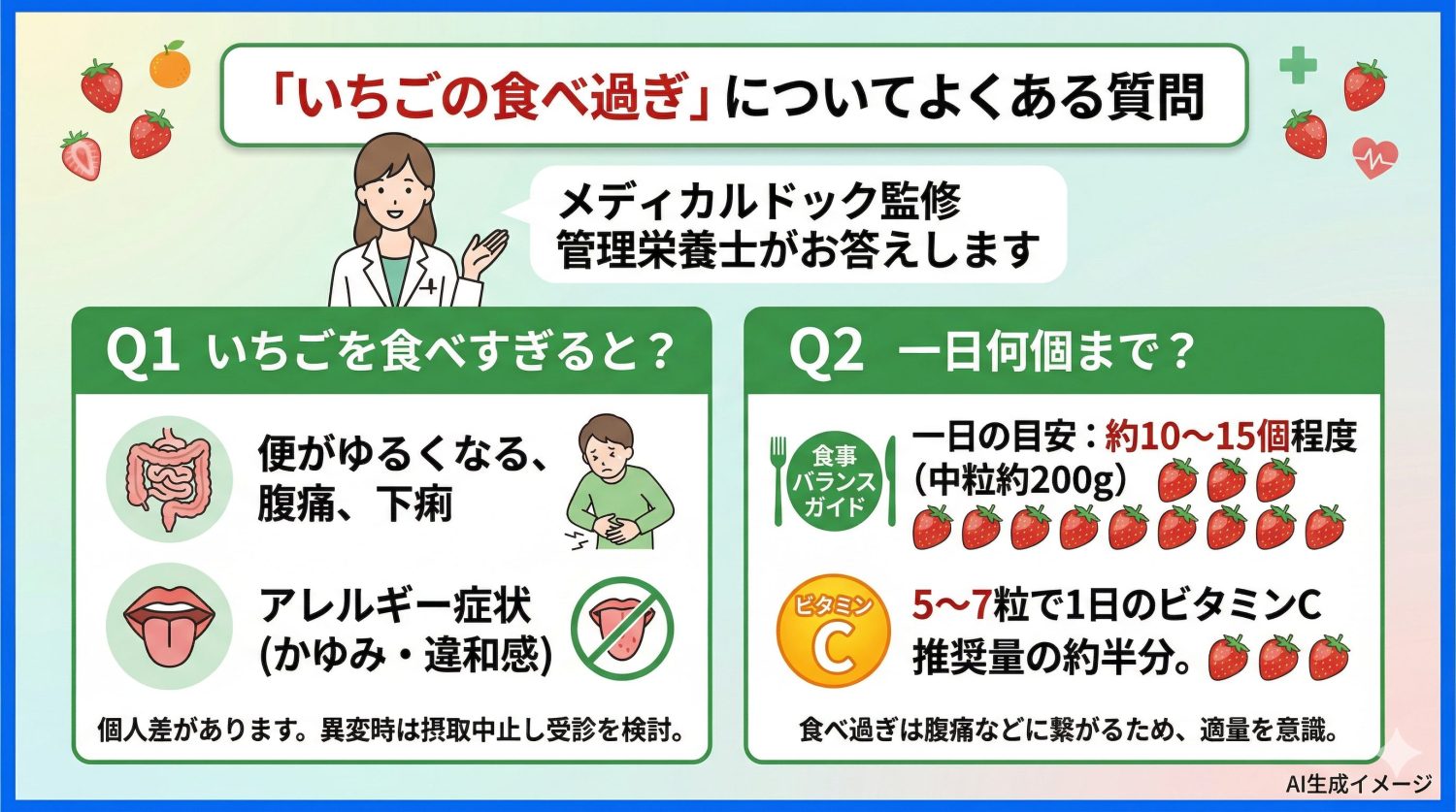 「いちごの食べ過ぎ」についてよくある質問