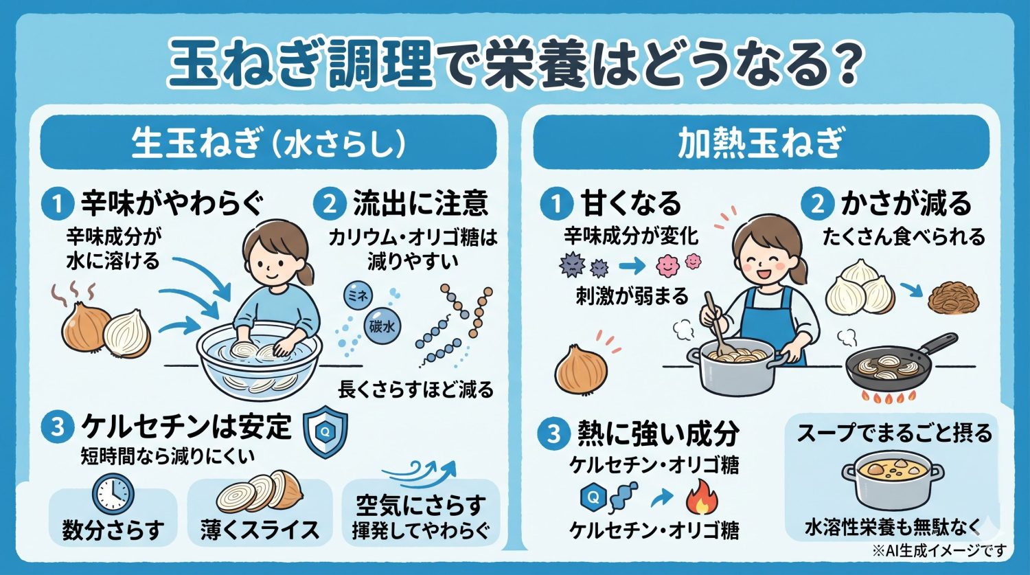 玉ねぎを調理すると栄養はどうなる？