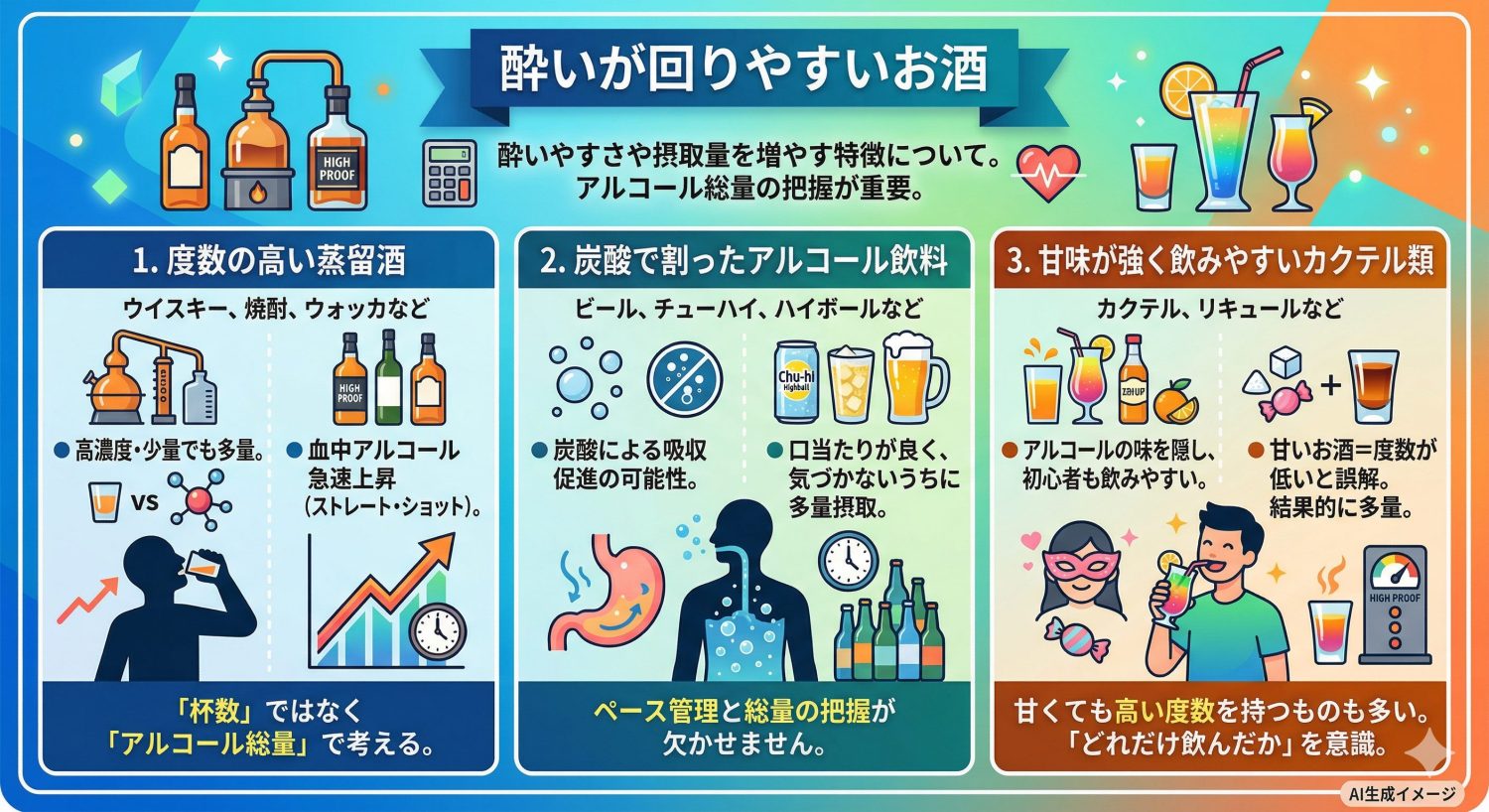 酔いが回りやすいお酒