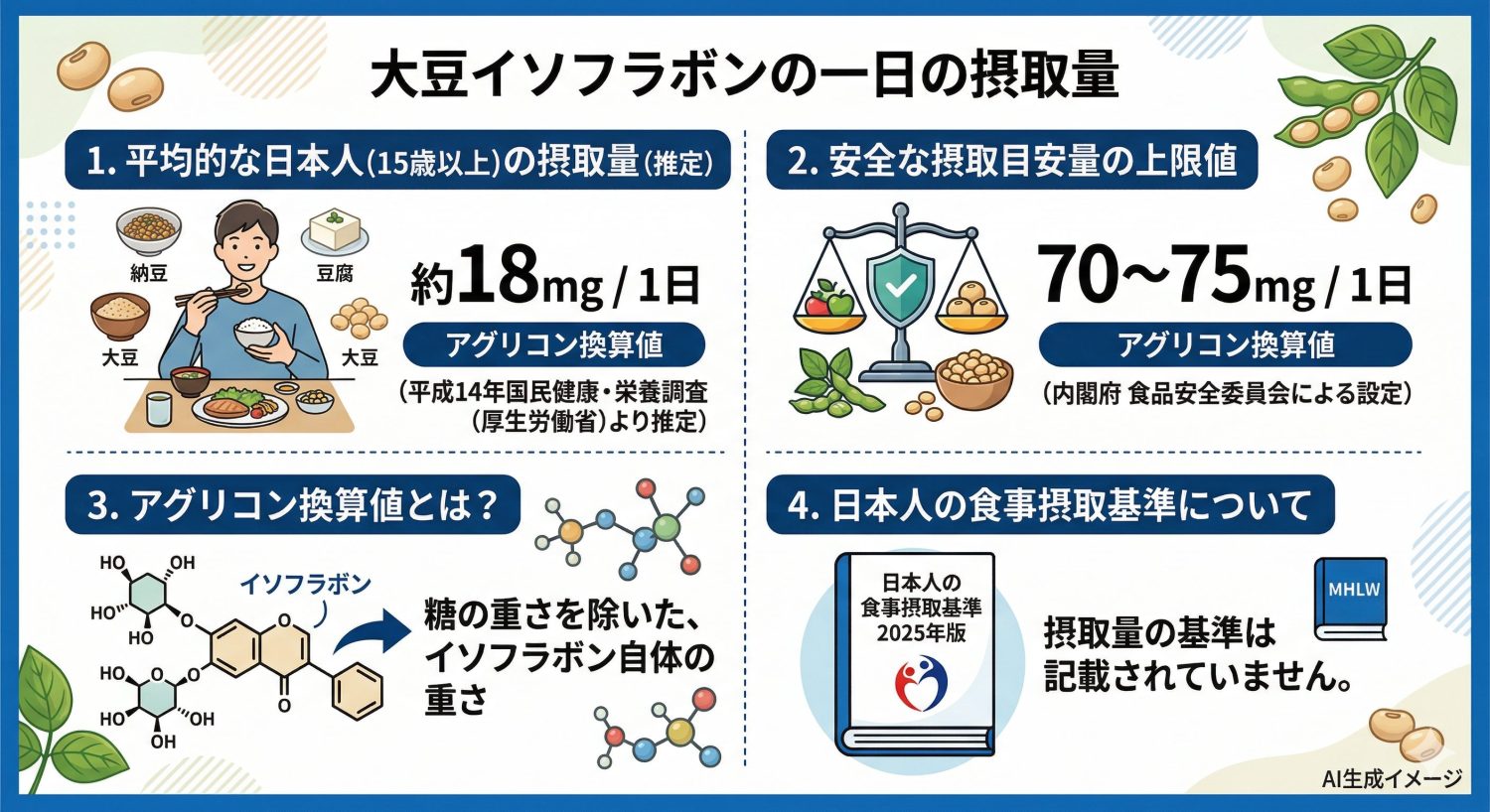 大豆イソフラボンの一日の摂取量