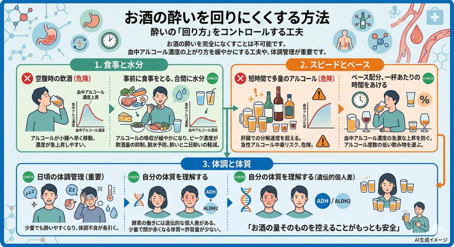お酒の酔いを回りにくくする方法