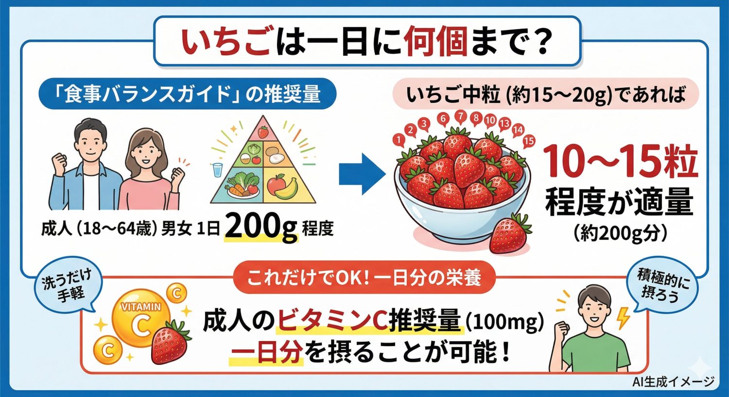 いちごの一日の摂取量目安