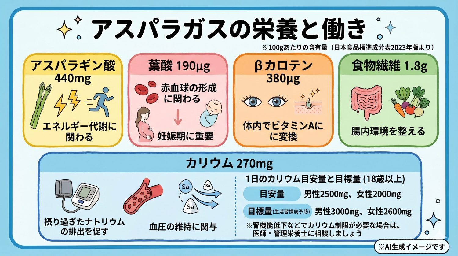 アスパラガスに含まれる栄養素
