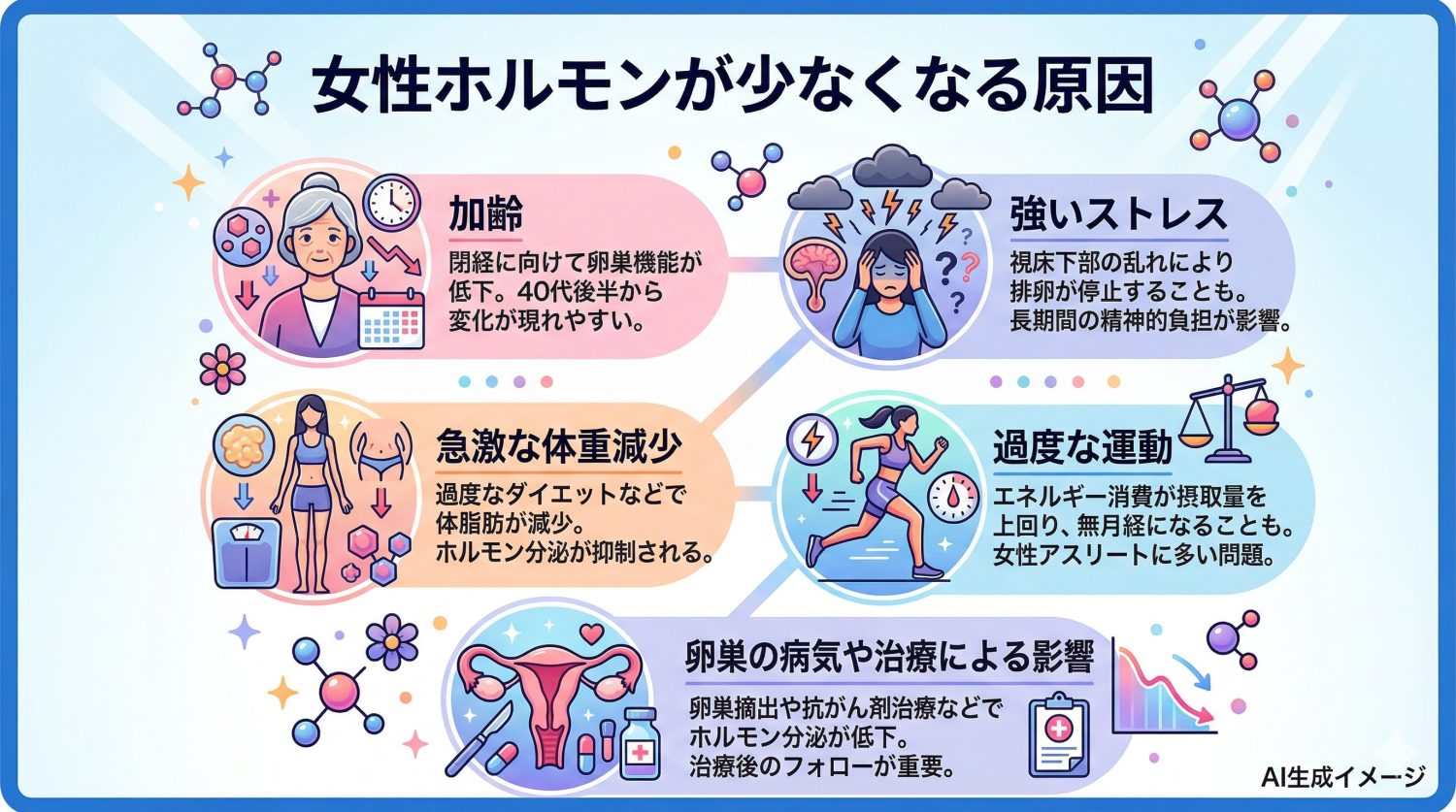 女性ホルモンが少なくなる原因