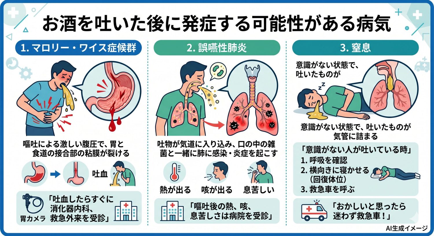 お酒を吐いた後どんな病気を発症する可能性がある？