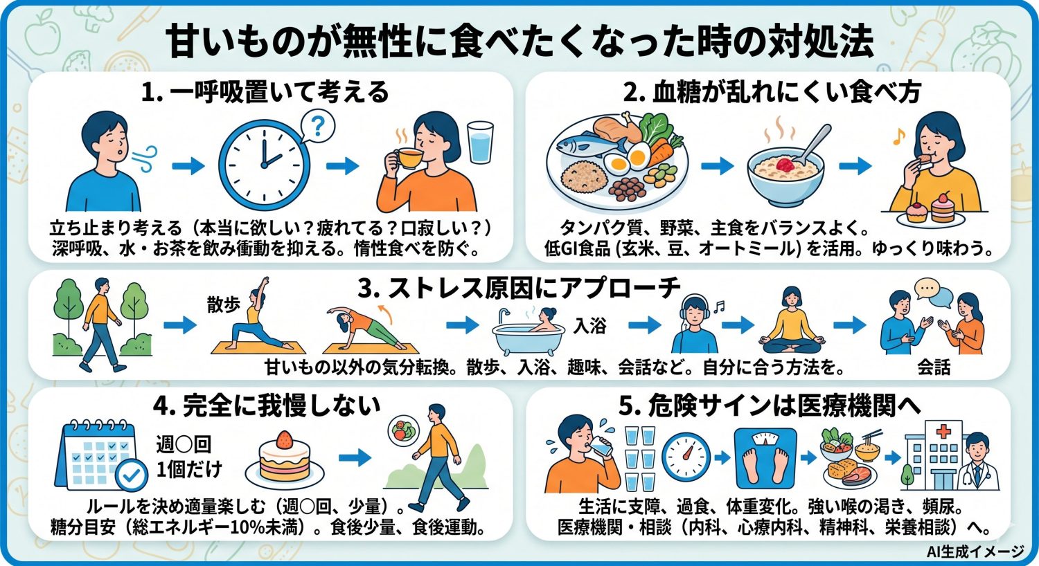 甘いものが無性に食べたくなった時の対処法