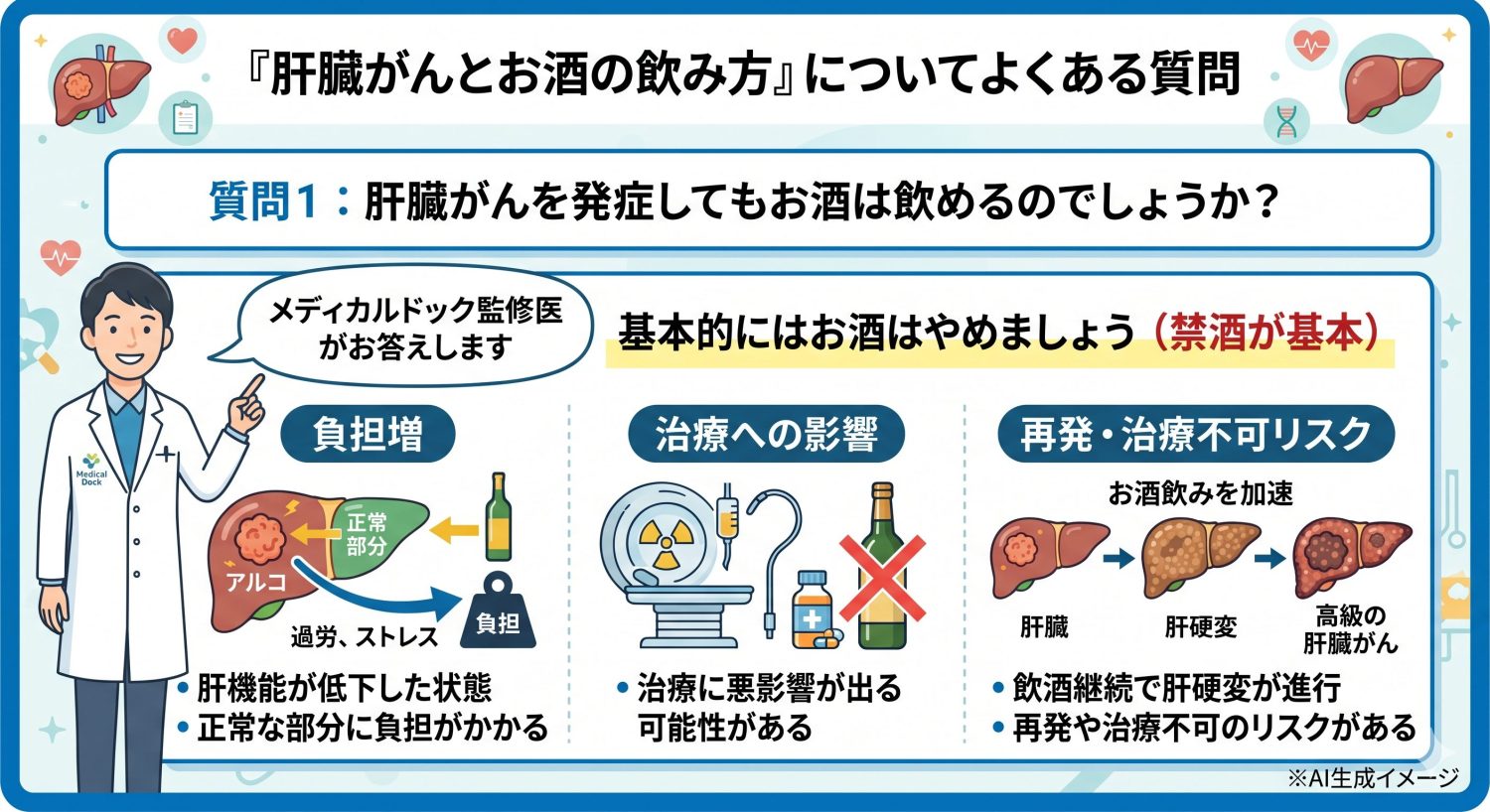 「肝臓がんとお酒の飲み方」についてよくある質問