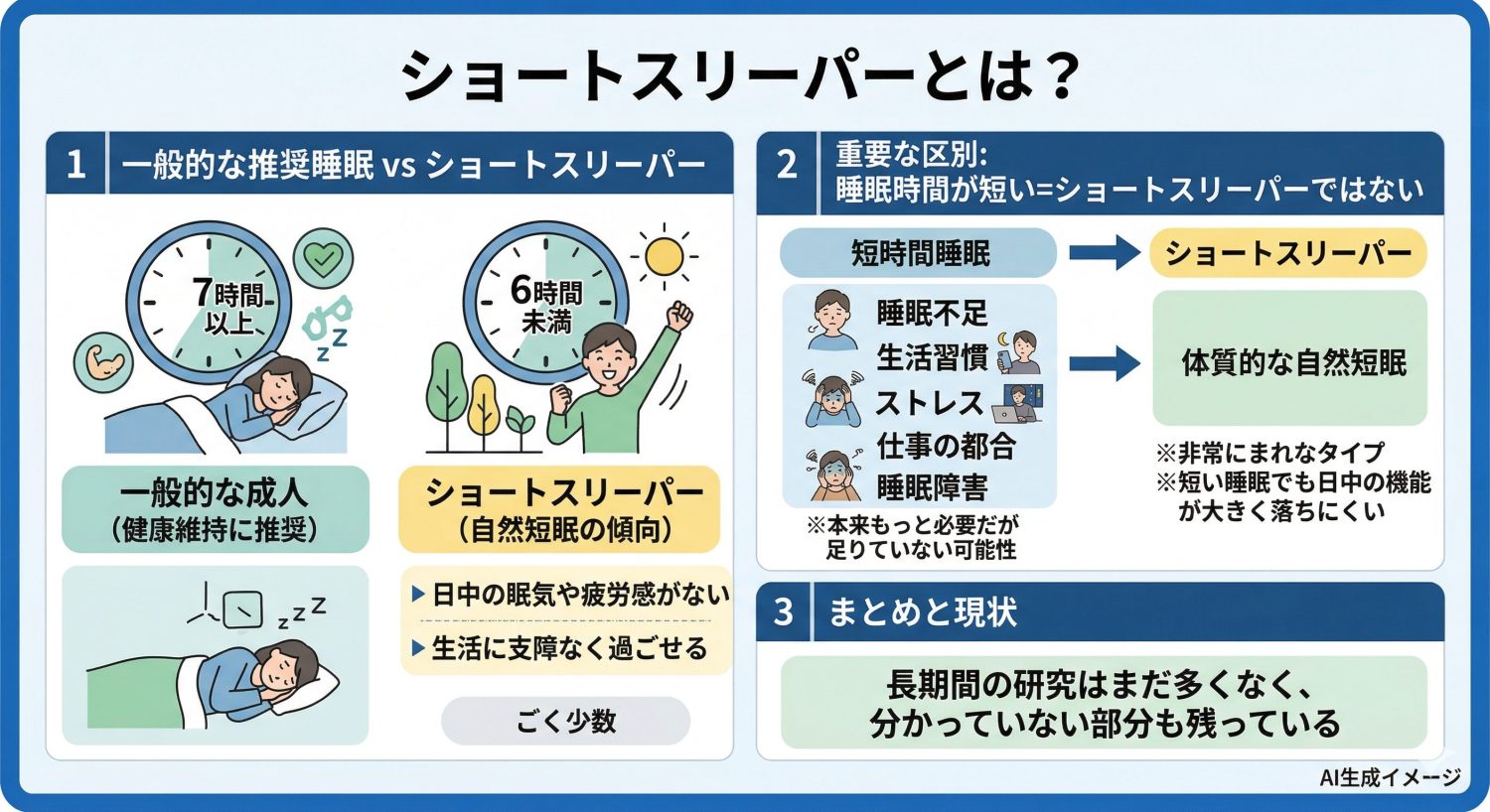 ショートスリーパーとは?