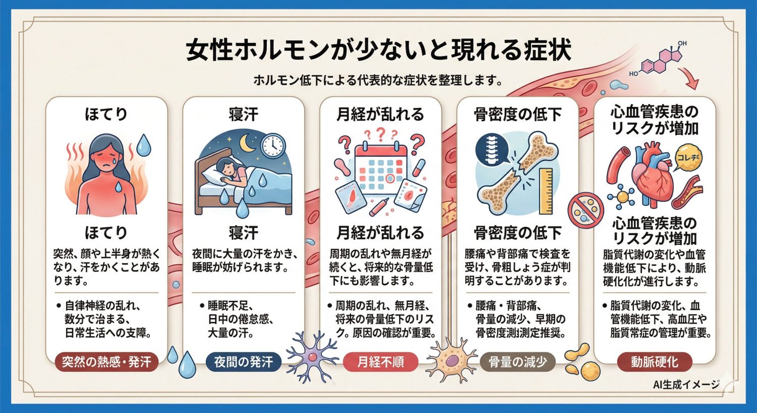 女性ホルモンが少ないと現れる症状