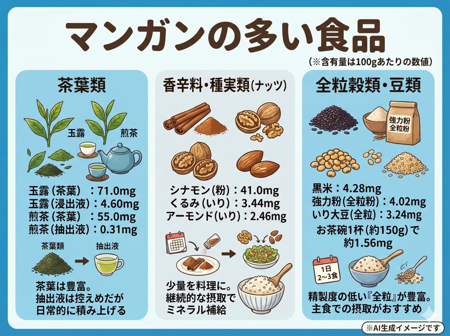 マンガンを多く含む食品